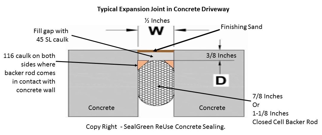 HELP! The expension joint of my driver is 1" to 1 -1/4" wide . When I removed the dirt today, I found out that ther